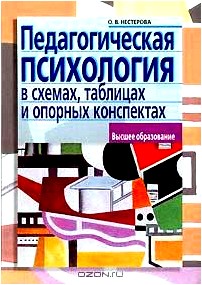 Педагогическая психология в схемах, таблицах и опорных конспектах