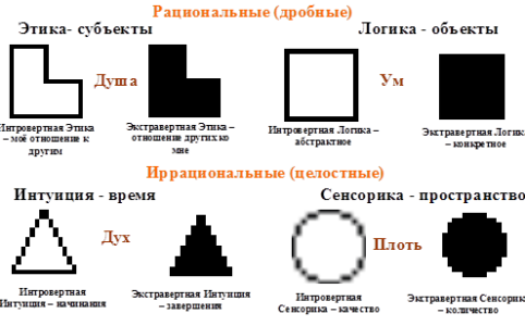 Нальность